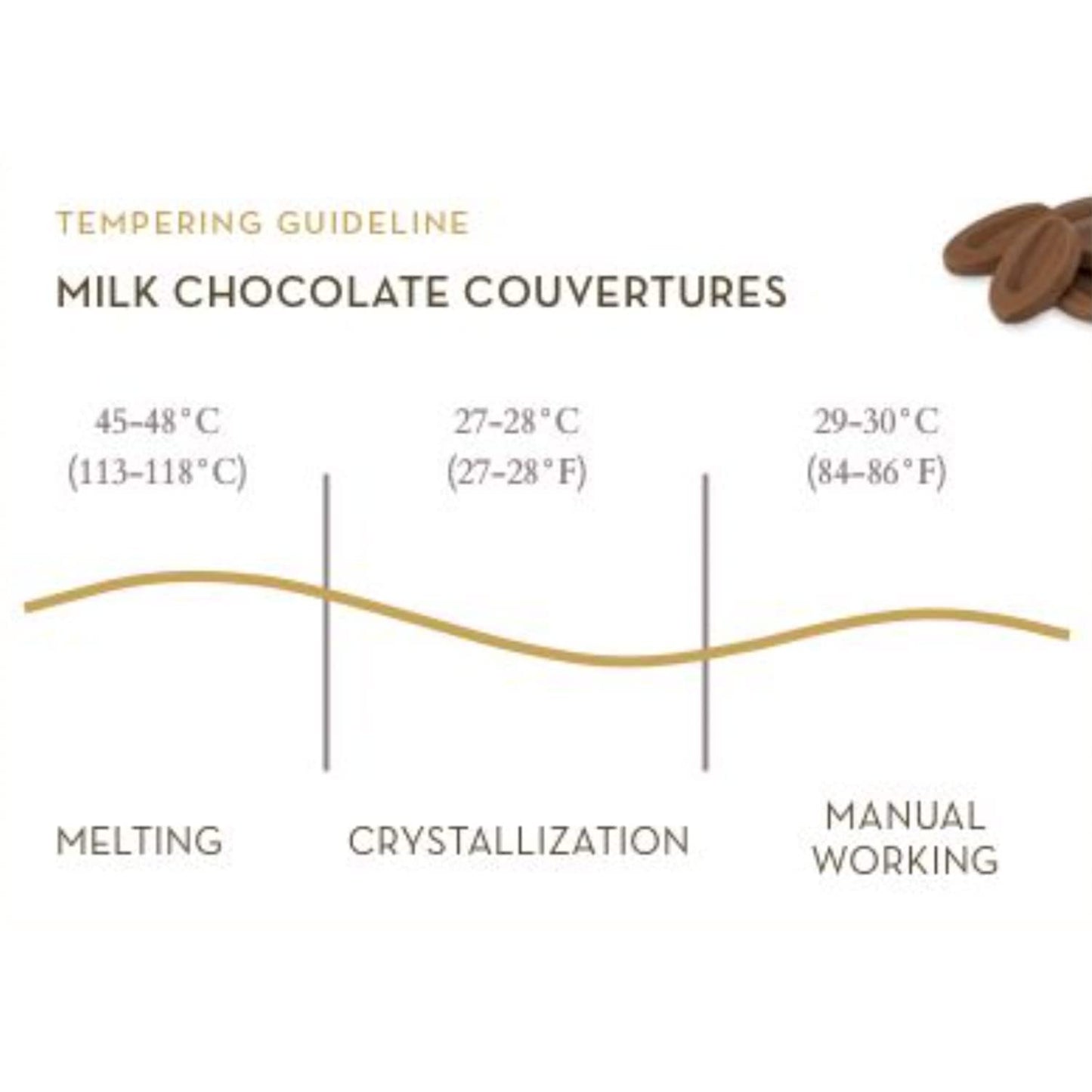 Valrhona Premium French Baking Milk Chocolate Discs (Feves). CARAMELIA 36% Cacao. Creamy, Caramel, Salted Butter Notes. Easy Melt-Tempering. Milky, Balanced. Luscious Frosting, Sauces 250g (Pack of 2)
